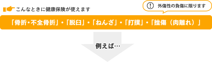 こんなときに健康保険が使えます 「骨折・不全骨折」・「脱臼」・「ねんざ」・「打撲」・「挫傷（肉離れ）」